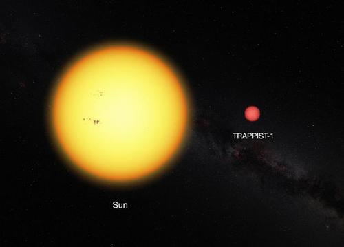 科技在线：科学家们确定了7种TRAPPIST-1系外行星的可能成分
