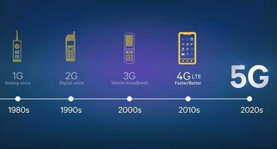 科技在线：韩国仅69天就突破了100万个5G用户打破了4G记录