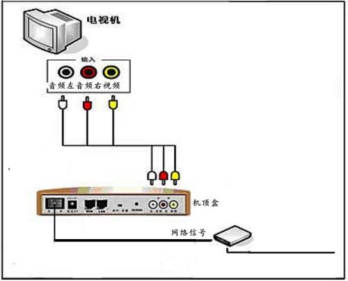 科技在线：TRAI下令推出用于多个电视连接的组合包