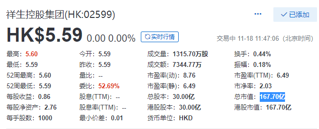 房产资讯：祥生控股在港上市首日午盘平开 总市值167.7亿港元