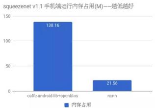 科技在线：Android7.0牛轧糖在6个月内只能覆盖1.2%的Android用户
