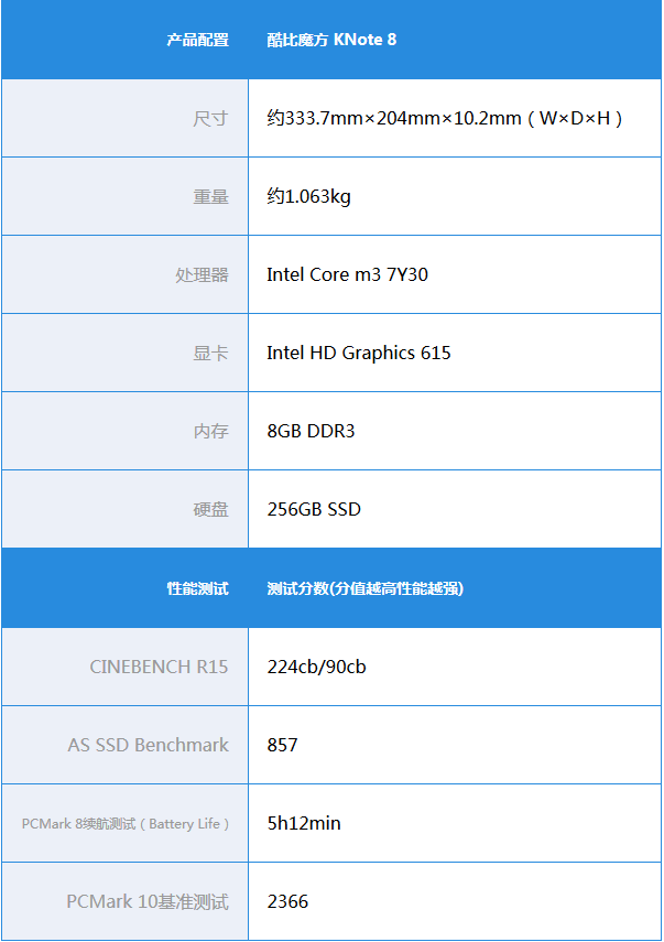 科技在线：评测酷比魔方iWork10Pro怎么样及酷比魔方KNote8多少钱