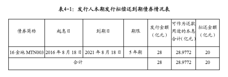 房产资讯：金地集团拟发行20亿元中期票据