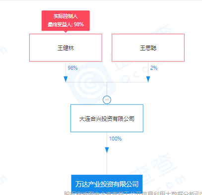 房产资讯：王健林、王思聪注资1亿成立投资公司 王思聪担任董事