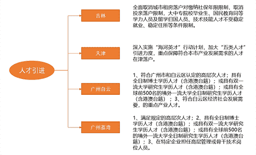 中指丨中国房地产政策跟踪报告（2020年8月）