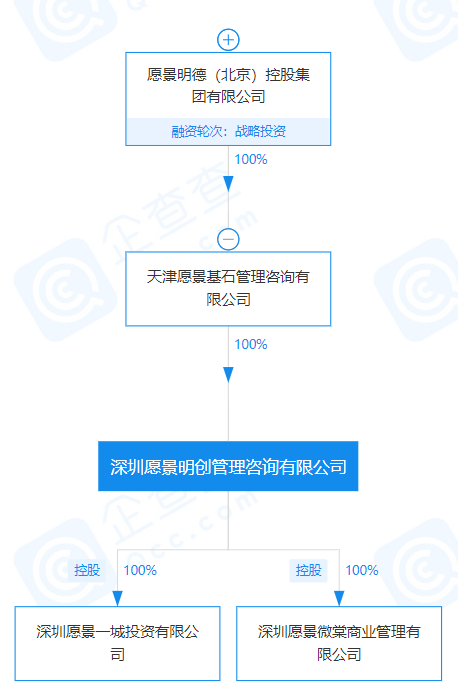 房产资讯：58同城和贝壳在愿景走到一起了