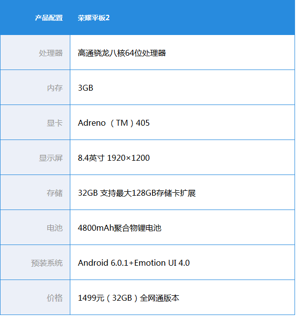 科技在线：评测华硕灵焕3Pro怎么样及荣耀平板2多少钱