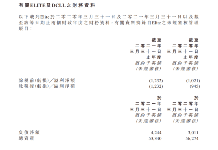 房产资讯：远东发展拟1.15亿英镑出售伦敦Dorsett City酒店