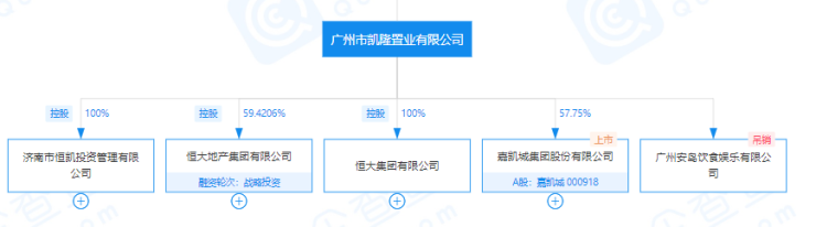 房产资讯：广州凯隆拟转让嘉凯城29.90%股份予华建控股