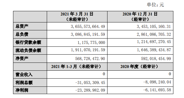 房产资讯：大悦城:为重庆子公司提供7.81亿元担保