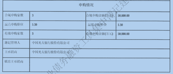 房产资讯：云南建投成功发行5亿元超短期融资券 利率5.3%