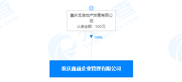 房产资讯：龙湖地产成立鑫巍企管 注册资本500万元