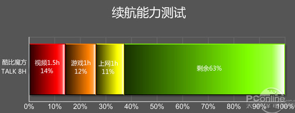 科技在线：评测普耐尔MOMO8W怎么样及酷比魔方TALK8H多少钱