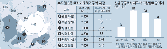 韩国9月发表公共宅地时 在绿色地带上有一大笔钱 