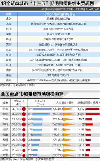 京沪率先闯关探路 三种开发模式试水