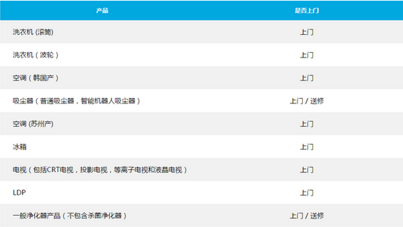 科技在线：科普三星S8维修费用介绍及OPPOR9的内存容量是多少