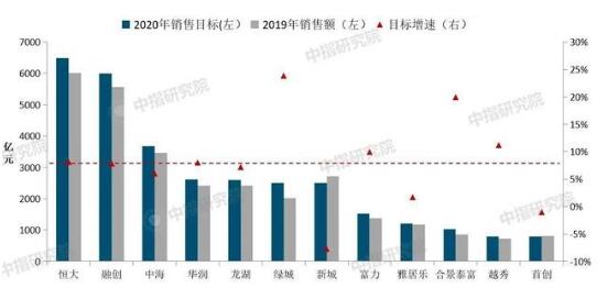 各地房地产市场逐渐回暖 但三四线市场销量仍然不佳