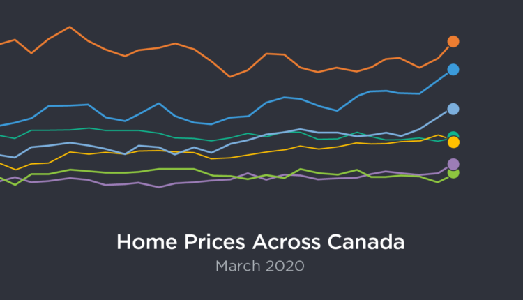 加拿大房屋价格继续趋向于区域线