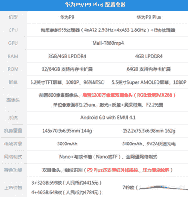 科技在线：科普魅蓝note3指纹识别设置方法及华为p9支持红外线功能吗