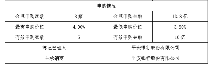 房产资讯：新希望集团:成功发行10亿元超短期融资券 期限240日