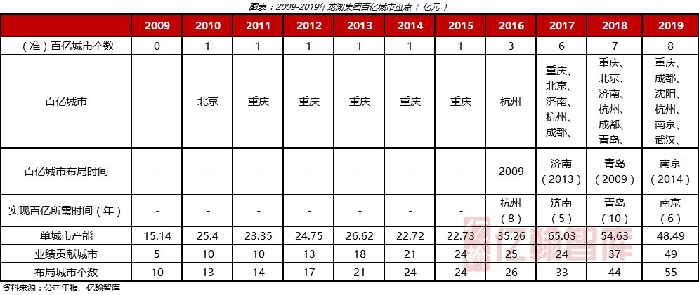 房产资讯：综合实力十强之争=房企核心武器的对抗