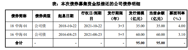 房产资讯：中海95亿元公司债获深交所受理