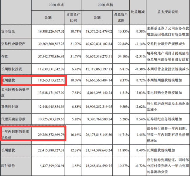 房产资讯：地产大佬卖卖卖!泛海的钱有多紧?| 财讯60秒