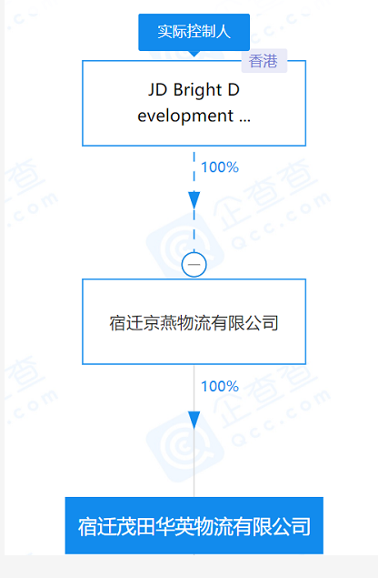 房产资讯：京东关联企业入股北商科技,后者经营范围含房地产开发