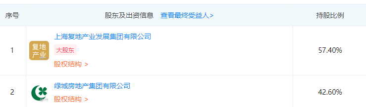 房产资讯：豫园股份转让上海复鋆42.6%股权予绿城