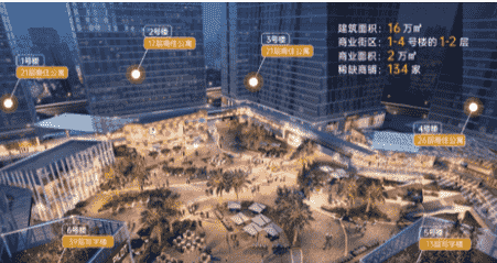 广州南站喜街项目的商业建筑面积约2万平方米