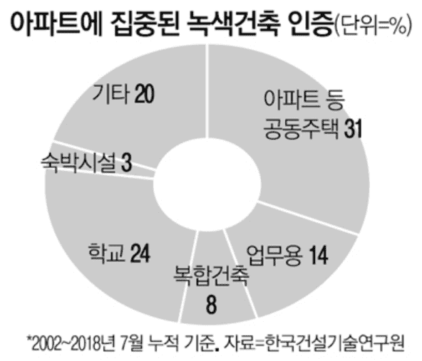 韩国地区购买住宅时价格低廉的利息贷款政策