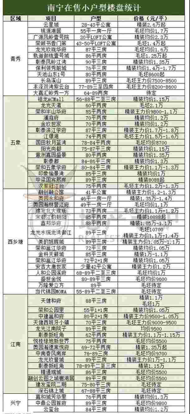 南宁小户型房屋怎么买 南宁房屋推荐