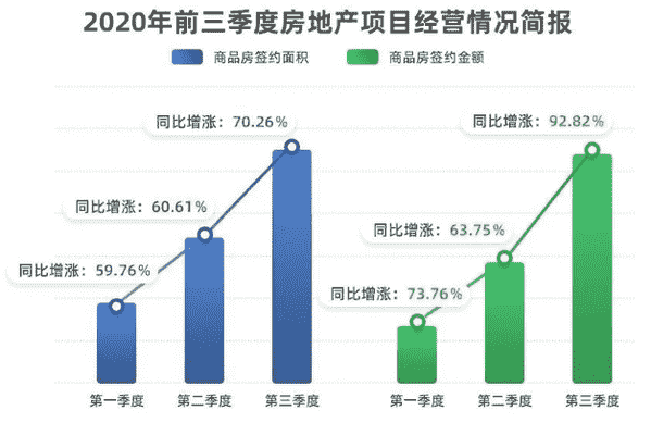 逆势而上充分展示了房企的的魄力与实力