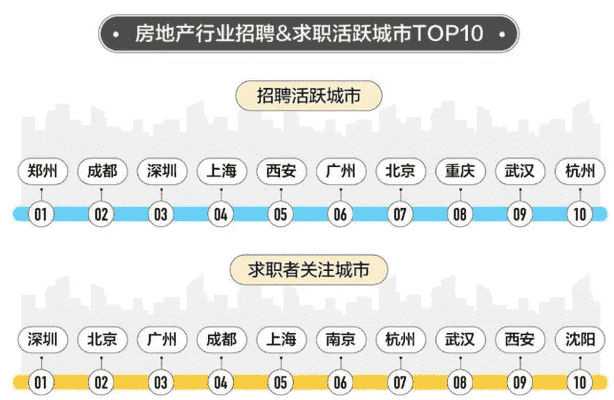 58同城日前发布2020年1到10月房地产业就业数据趋势