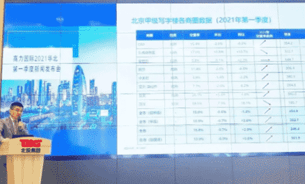 北京商办市场在2021年第一季度迎来了强势的开门红