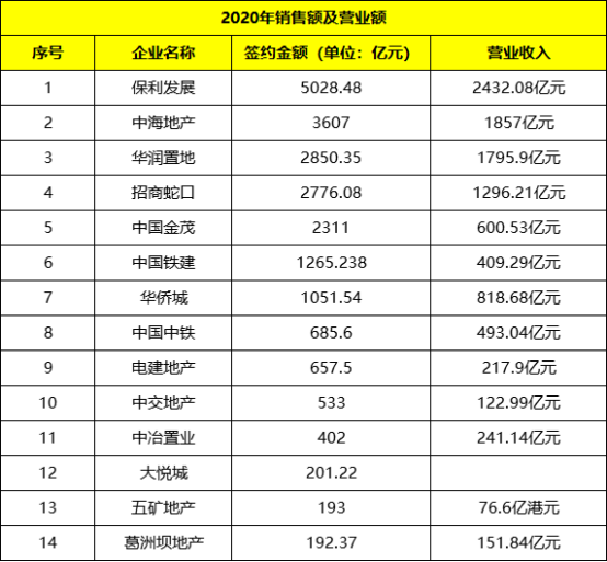 房产资讯：葛洲坝退市倒计时:偿债压力大,地王难消化 深读