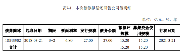 房产资讯：旭辉集团15.2亿元公司债获上交所受理