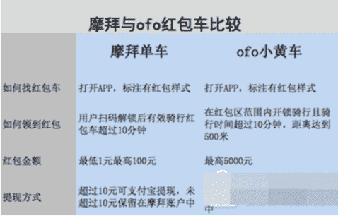 科技在线：科普小米便签密码怎么设置及锤子便签如何调整字体