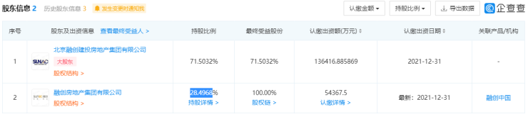 房产资讯：融创建投向北京长实东方置业投资18.8亿