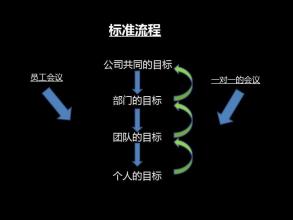 科技在线：如何在iPhone和iPad上的图书应用中设置阅读目标