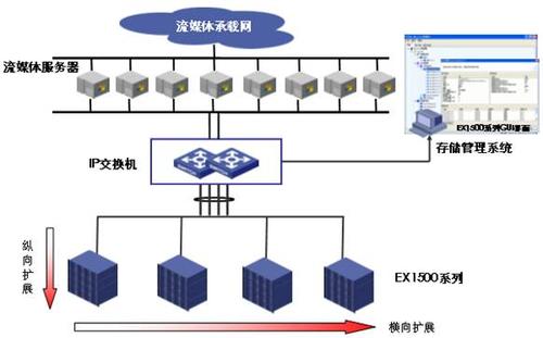 科技在线：AppleTV负责人在11月1日发布之前从头开始构建流媒体服务的演讲