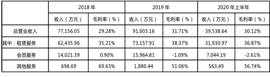 房产资讯：德必上市,详解其40个产业园项目