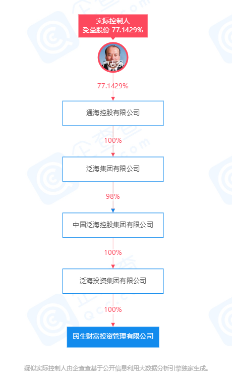 房产资讯：泛海集团旗下民生财富资金池产品暴雷