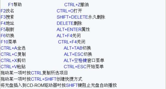 科技在线：键盘快捷键并不是每个计算机用户都可以利用的东西