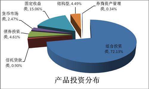 固定收益下滑迫使银行采用新模式