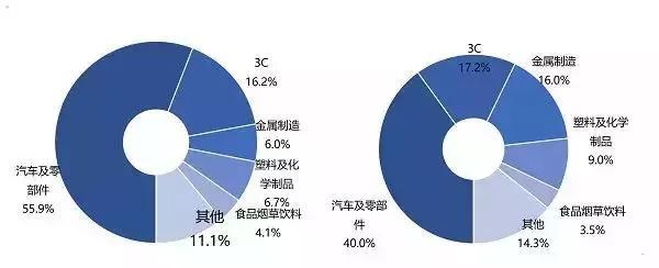 实现下一代自动化功能的关键成功因素的见解