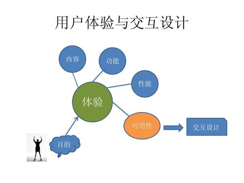 Couchbase旨在通过最新的数据库更新来改善用户体验