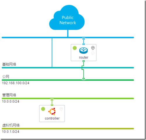 SUSECloud重新命名并更新为OpenStackJuno