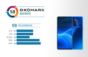 DXOMARK公布了realme X2 Pro的音频得分