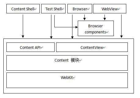 科技推荐：Nexus6和8名称出现在Chromium代码审查中